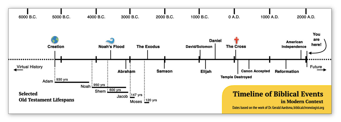 Timeline Bookmark